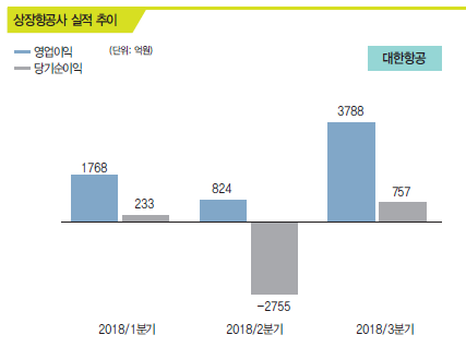 에디터 사진